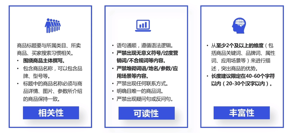 标题发布规范 标题发布规范