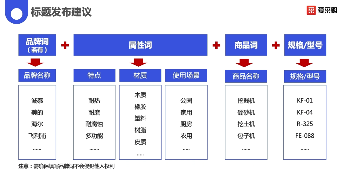 标题发布建议 标题发布建议