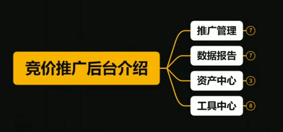 百度竞价推广后台介绍 竞价账户后台功能说明 百度竞价推广后台介绍 竞价账户后台功能说明