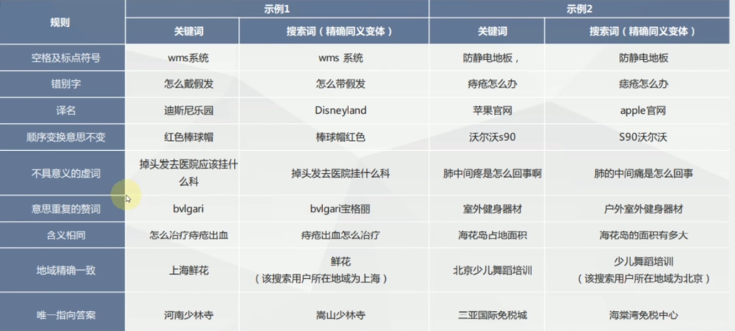 关键词精确匹配示例 关键词精确匹配示例