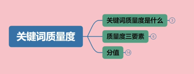 百度竞价关键词质量度是什么意思 关键词质量度的影响因素 百度竞价关键词质量度是什么意思 关键词质量度的影响因素