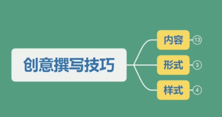 百度竞价创意撰写技巧 竞价创意常见展现形式 百度竞价创意撰写技巧 竞价创意常见展现形式
