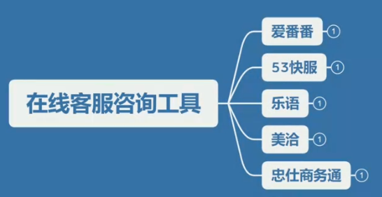 在线咨询工具有哪些 常用的客服咨询软件 在线咨询工具有哪些 常用的客服咨询软件