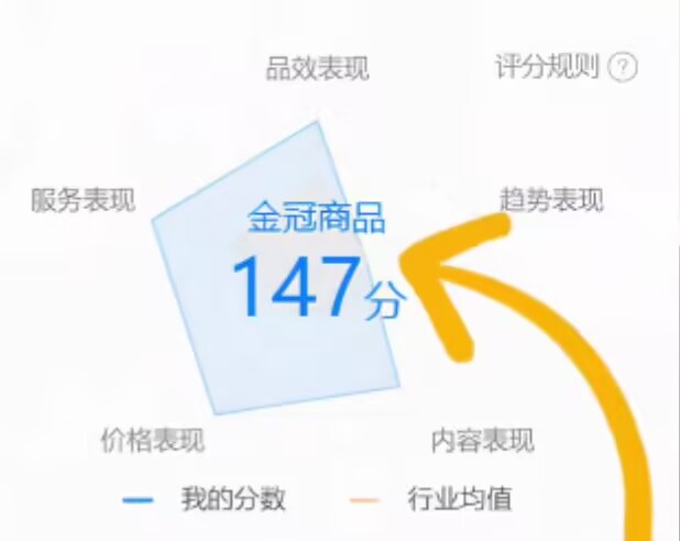 金冠商品五大指标 金冠商品五大指标